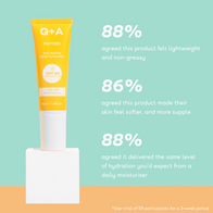 Q&A Peptide SPF 50 Anti-Ageing Daily Sunscreen