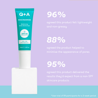 Q&A Niacinamide SPF 50 Balancing Daily Sunscreen